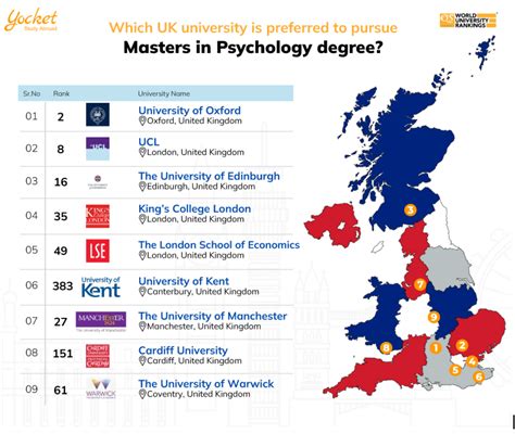 sport psychology universities uk